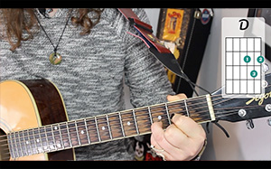 Tremolo eLearning Guitar Course