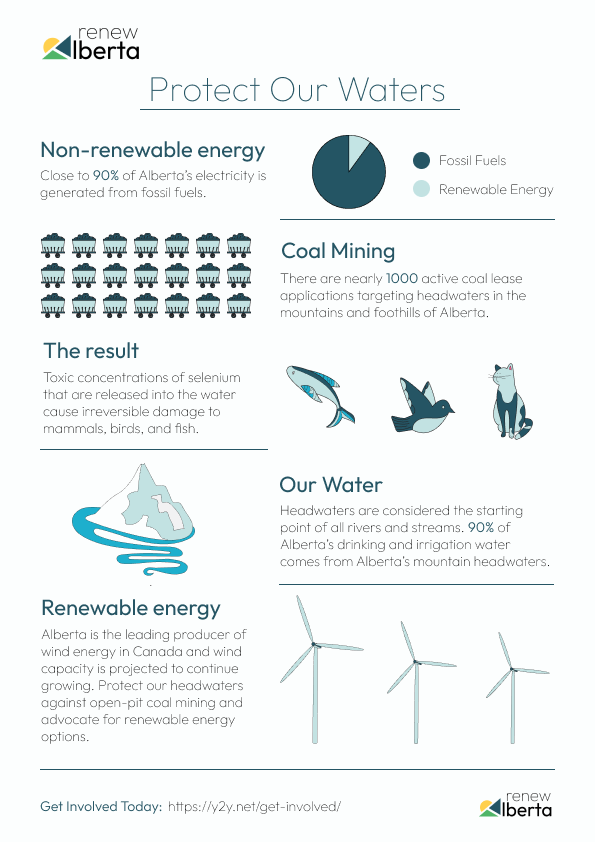 Infographic by Juliette Wilson